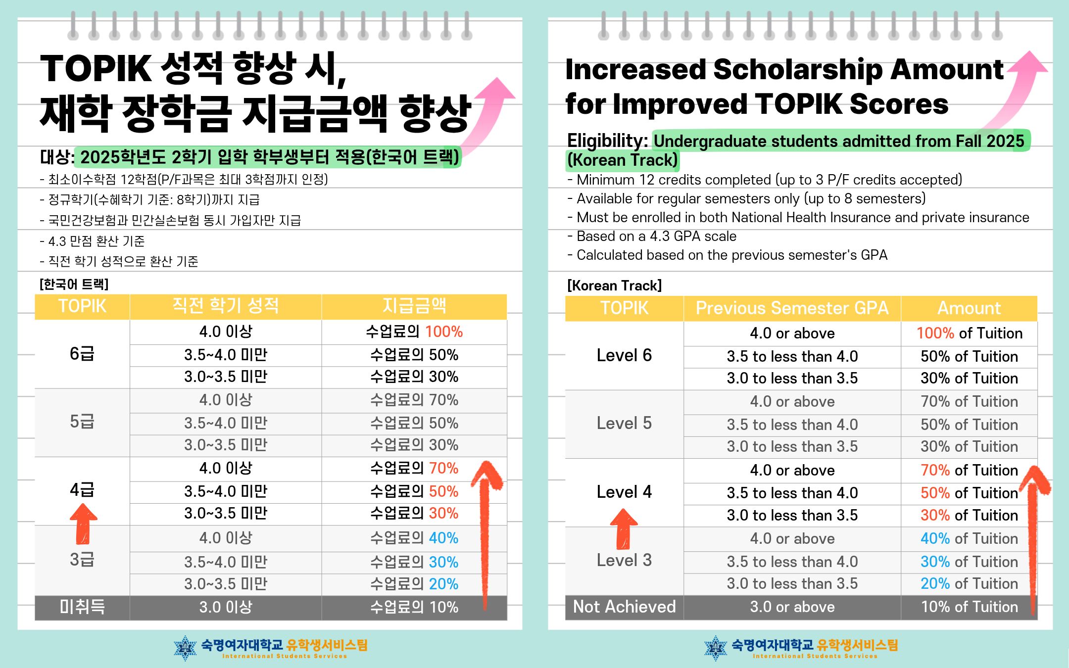 3-재학장학금 지급 금액.png