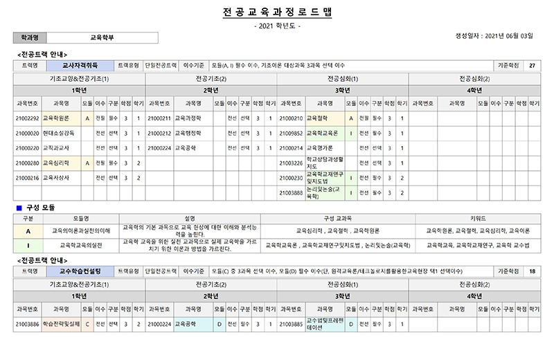 전공교육과정 로드맵 조회화면 샘플