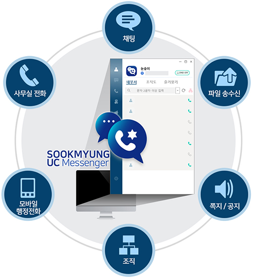 Unified Communication