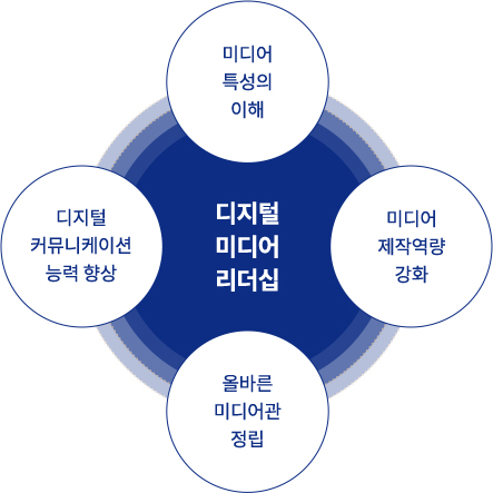 교육목표