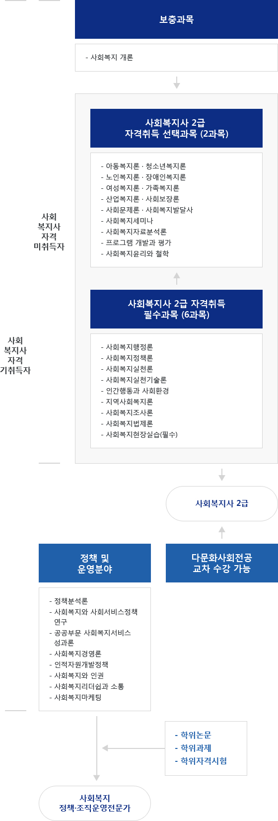 교육과정 안내 이미지 (Mobile)