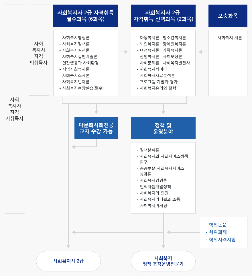 교육과정 안내 이미지 (Tablet)