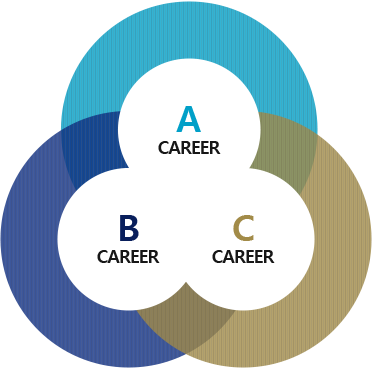 사회복지학과 졸업 후 진로 안내 이미지